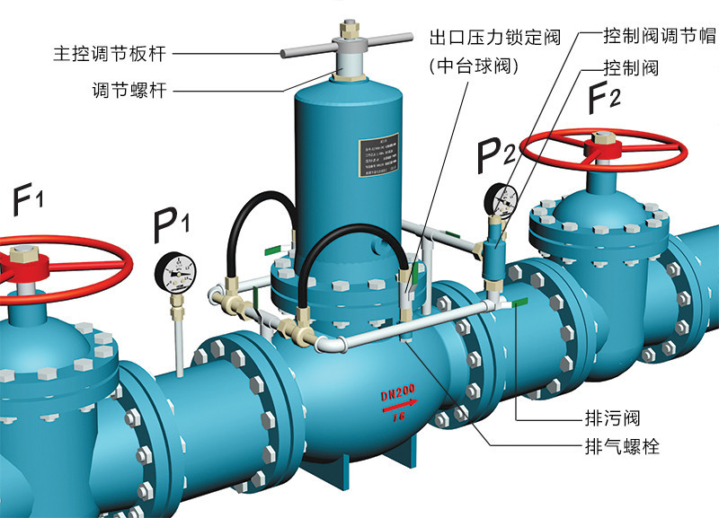 ZJY46H活塞式減壓閥調試說明示意圖