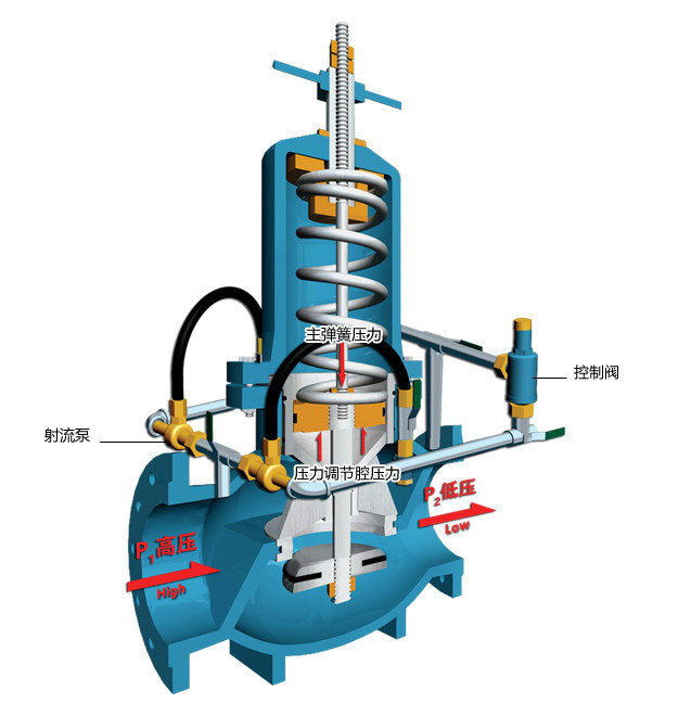活塞式減壓閥的工作原理圖