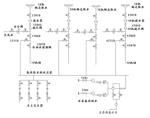 紫坪鋪電廠機組自流減壓技術供水系統減壓閥的改造