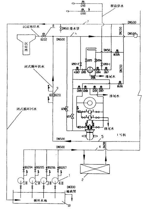 圖1   閉式循環<a href='/Projects/jishugongshuixitongjianyafa.html' class='keys' title='點擊查看關于技術供水系統的相關信息' target='_blank'>技術供水系統</a>