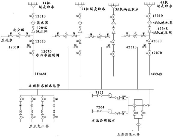 圖2  自流減壓技術供水系統